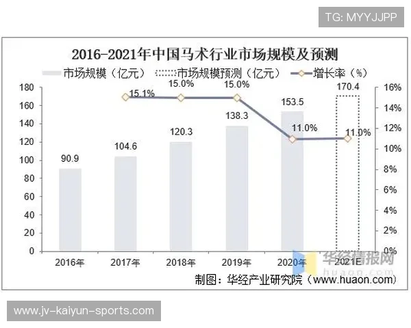 俱乐部在球员发展路径上制订长期计划并公布，俱乐部未来发展规划与预期收益分配该如何协调